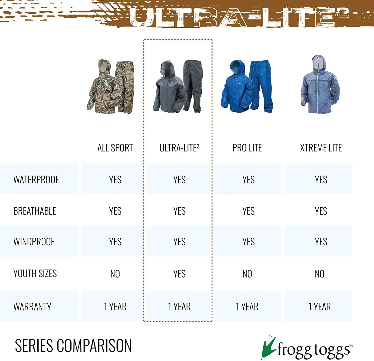 FROGG TOGGS Men's Ultra-Lite2 Waterproof Breathable Poncho